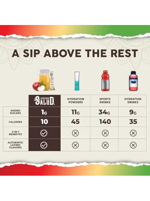 Salud электролиты, гидратация и иммунитет — 6