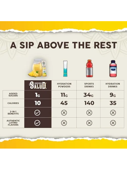 Salud электролиты, гидратация и иммунитет — 6