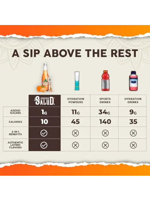 Salud электролиты, гидратация и иммунитет — 6