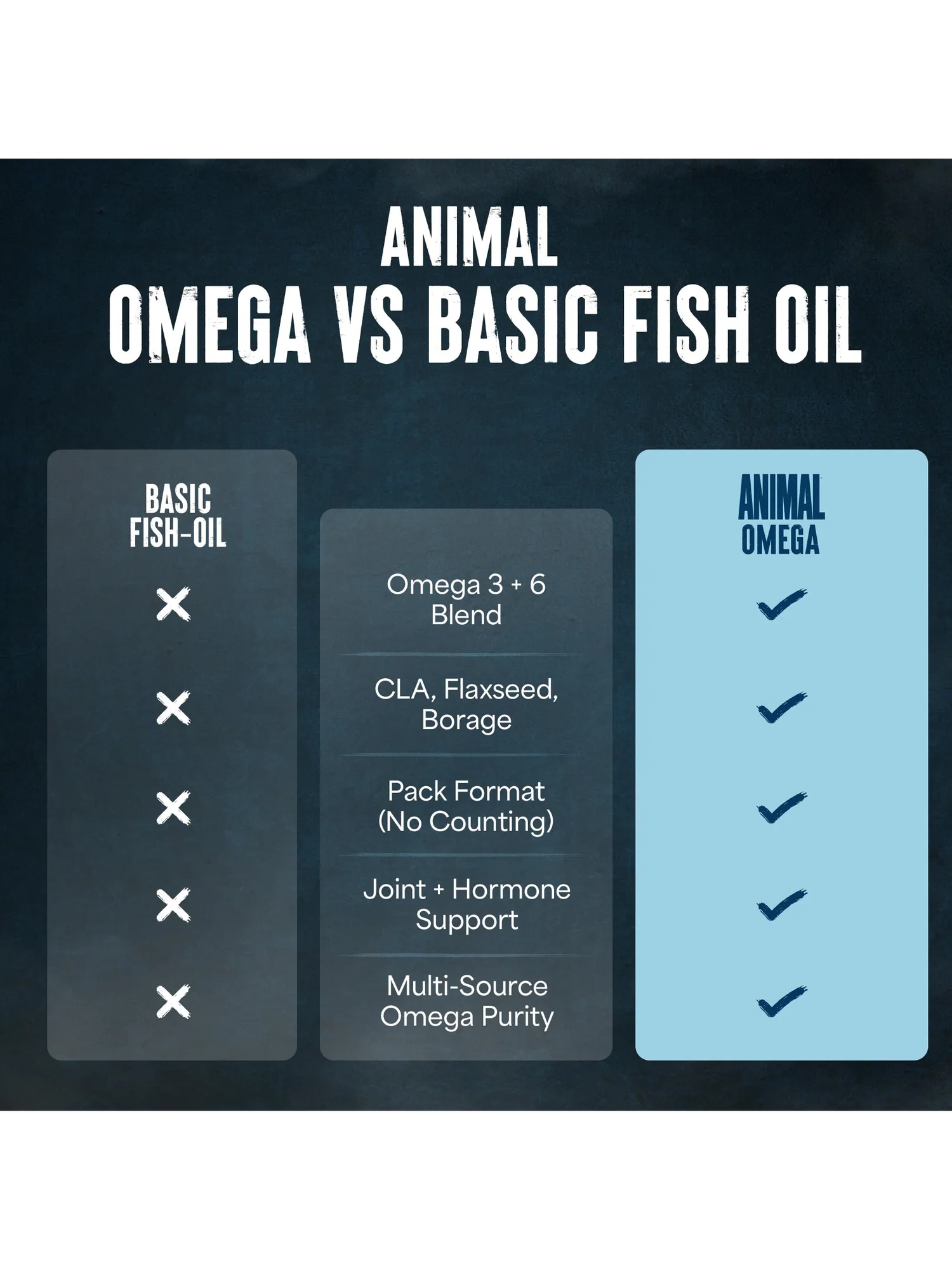 Animal Advanced Omega 3 - комплекс с EPA и DHA для спорта 30 пилов — 5