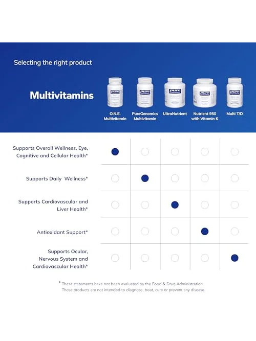 Pure Encapsulations O.N.E. Multivitamin ежедневные мультивитамины для здоровья, 60 капсул — 6