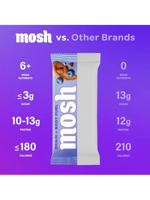MOSH Кето-батончики протеиновые Variety Pack 6 штук — 3
