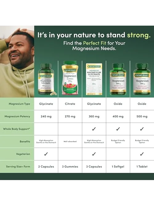 Nature's Bounty магний глицинат 240 мг, капсулы — 5