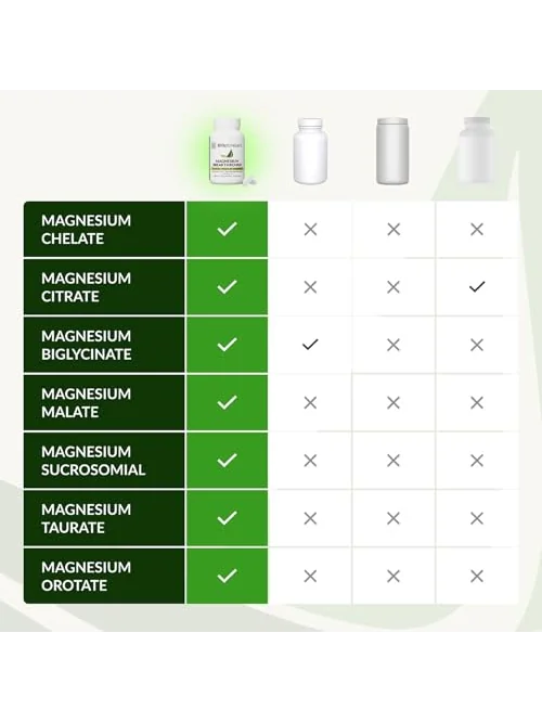 BIOptimizers Magnesium Breakthrough, магний 500 мг, 7 форм — 5
