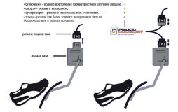 Усилитель (корректор) педали газа - PedalBooster для Porsche