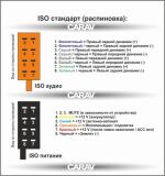 CARAV 12-002 ЕВРО-разъем (ответная часть) / ISO стандарт (female)