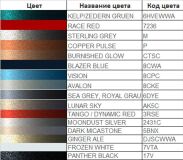 Реснички на фары FORD KUGA 2008-2013