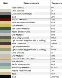 Реснички на фары для Toyota LC Prado 150 2009-2013