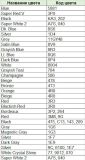 Реснички на фары для Toyota Wish XE20 2009-2017