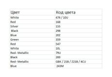 Реснички на фары для Opel Astra H 2005-2015 широкие