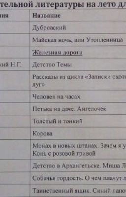 Рассказы для прочтения для 6 класса