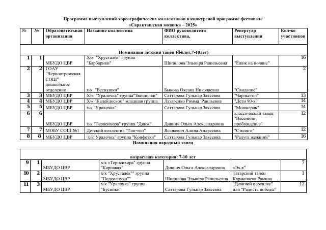 Программа выступления хореографических коллективов Саракташская