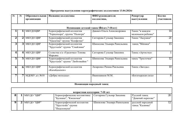 Программа выступления хореографических коллективов Саракташская (2)
