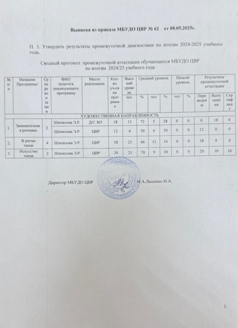 Промежуточная аттестация обучающихся  2024-2025 год