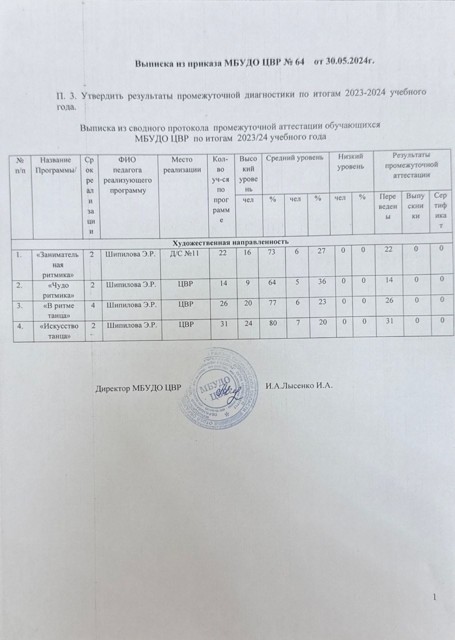 Промежуточная аттестация обучающихся  2023-2024 год