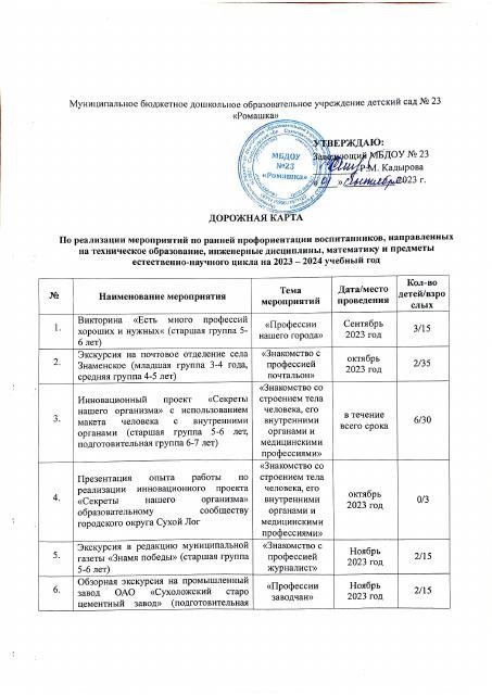 Дорожная карта по реализации мероприятий по ранней профориентации воспитанников на 2023-2024 учебный год