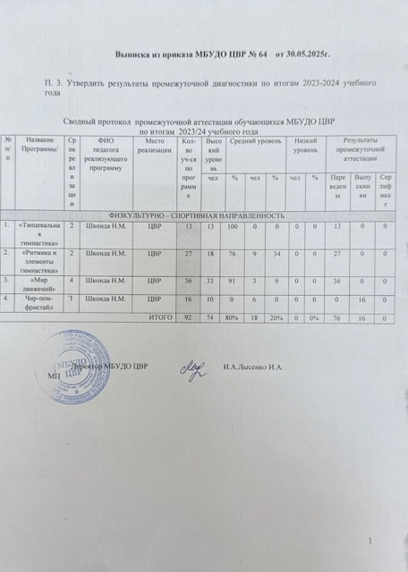 2023 24 Протокол промежуточной диагностики Шконда