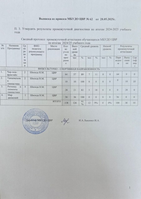 2024 25 Протокол промежуточной диагностики Шконда