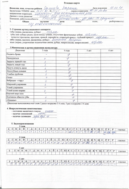 Речевая карта