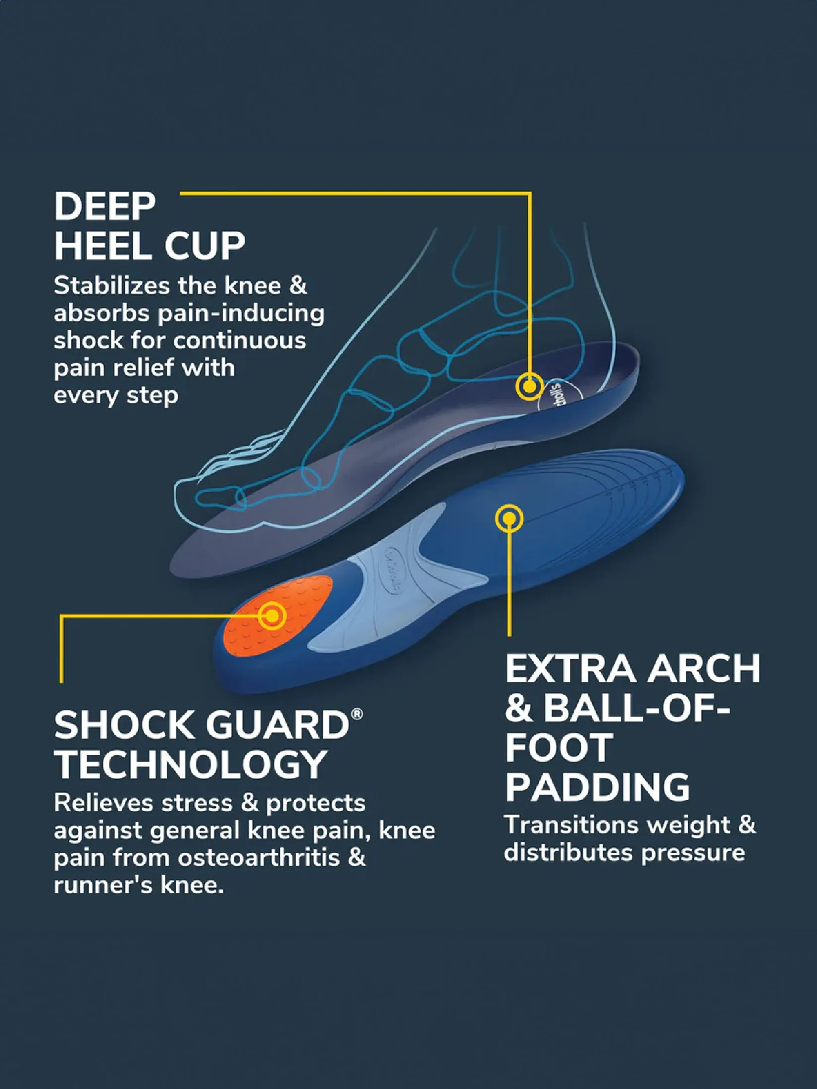 SCHOLL Dr.Scholl's Pain Relief Knee