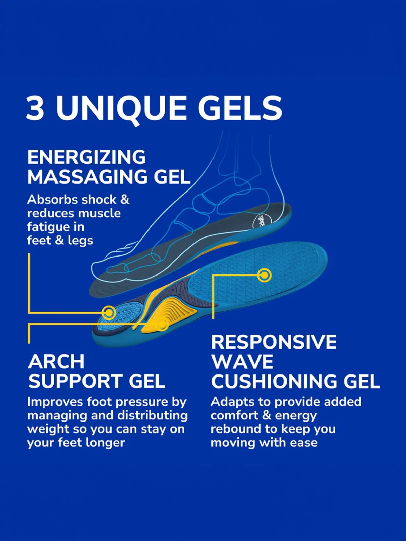 SCHOLL Dr.Scholl's Comfort & Energy Energizing Comfort Everyday Insoles with Massaging Gel