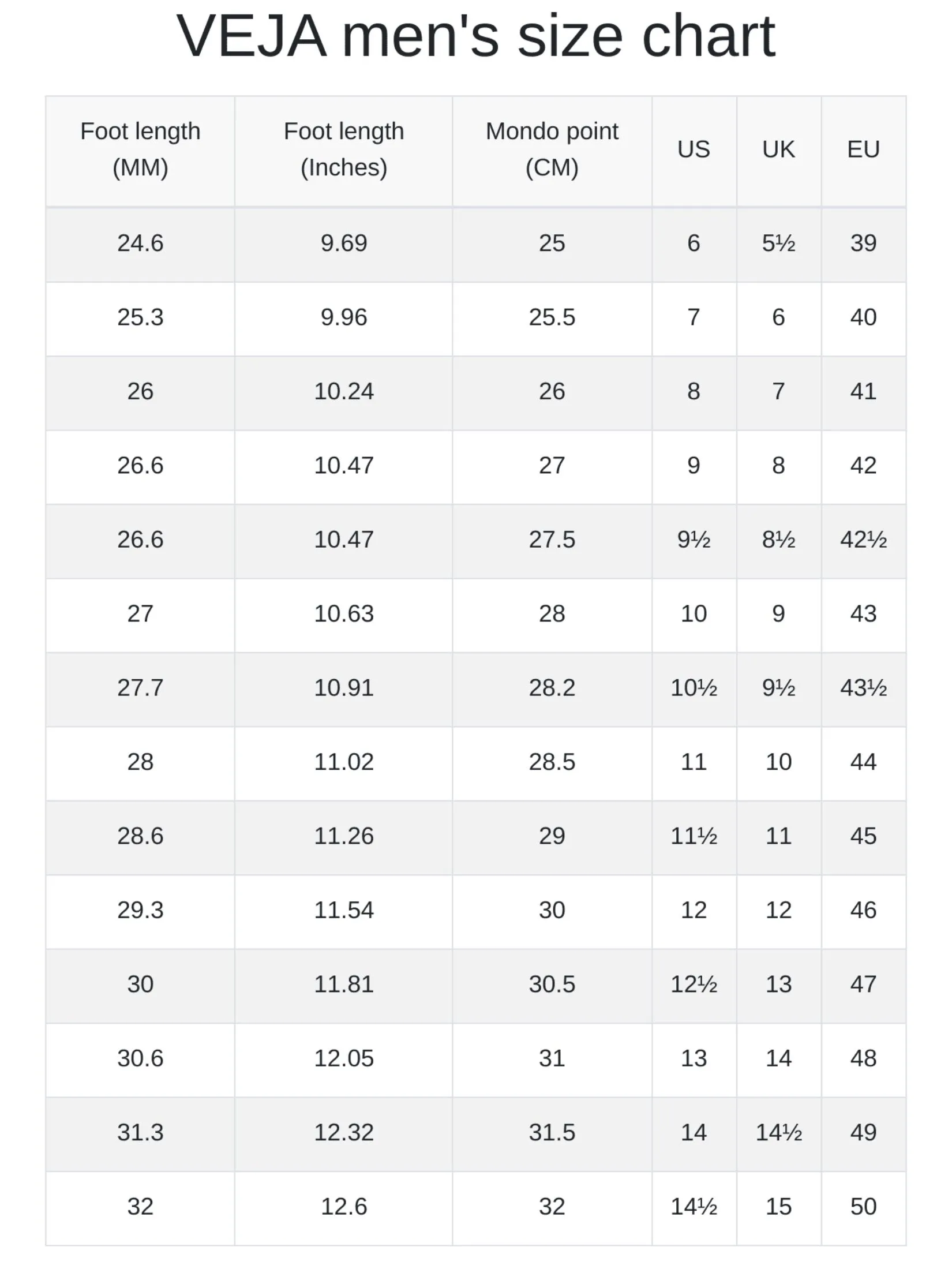 VEJA Men Sneakers Rio Branco II SS25 Black White