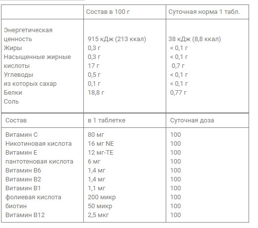Витаминный комплекс в шипучих таблетках Mivolis 20 шт