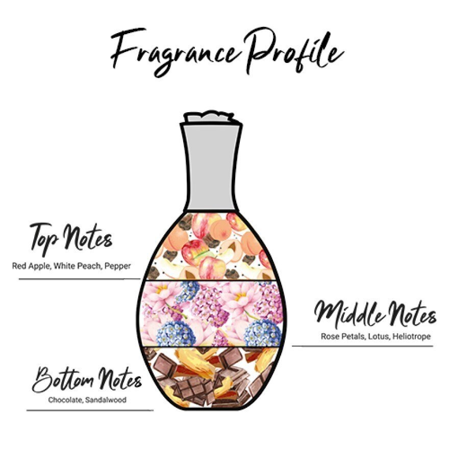 Enchanteur Luxe Eau De Parfum 50ml. Blanc