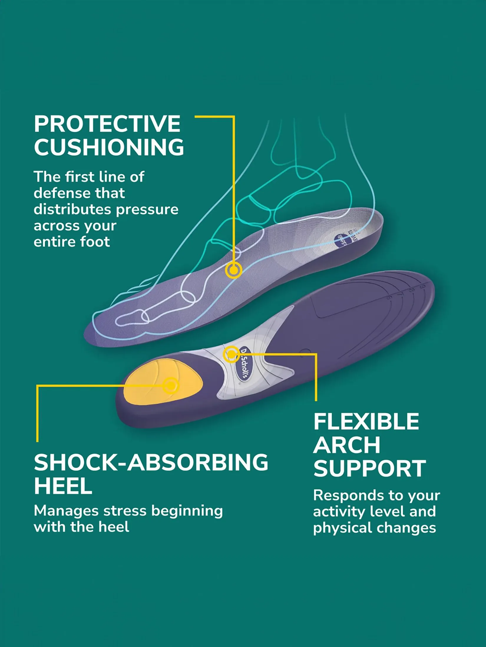 SCHOLL Dr.Scholl's Prevention Prevent Pain Protective Insoles