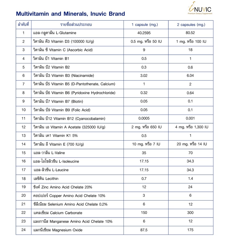 Витаминный комплекс 24 витамина и минерала iNUVIC 30 шт