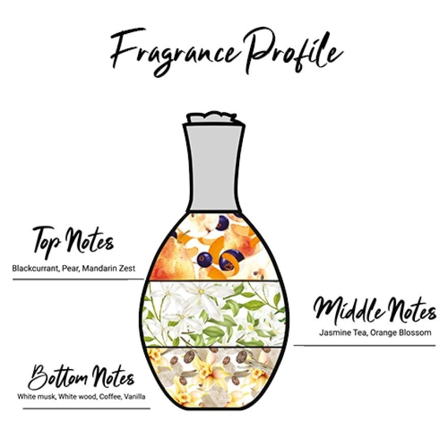 Enchanteur Luxe Eau De Parfum 50ml. Noir