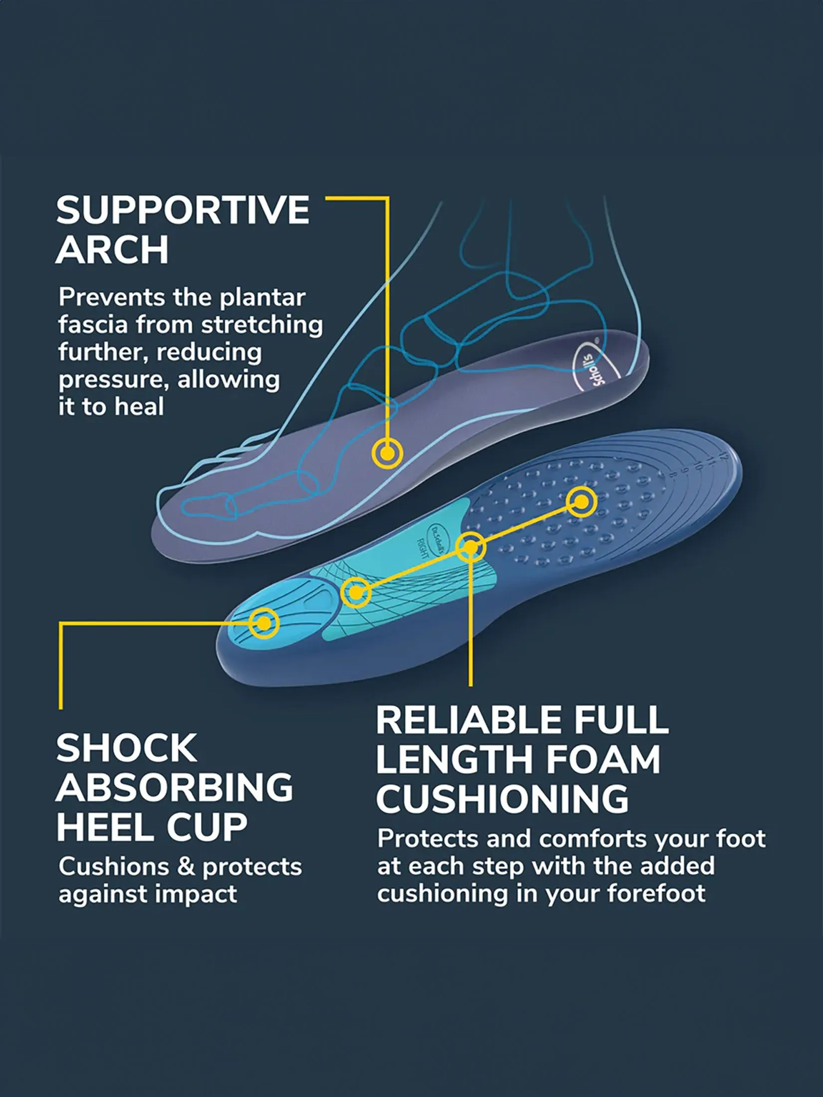 SCHOLL Dr.Scholl's Pain Relief Plantar Fasciitis