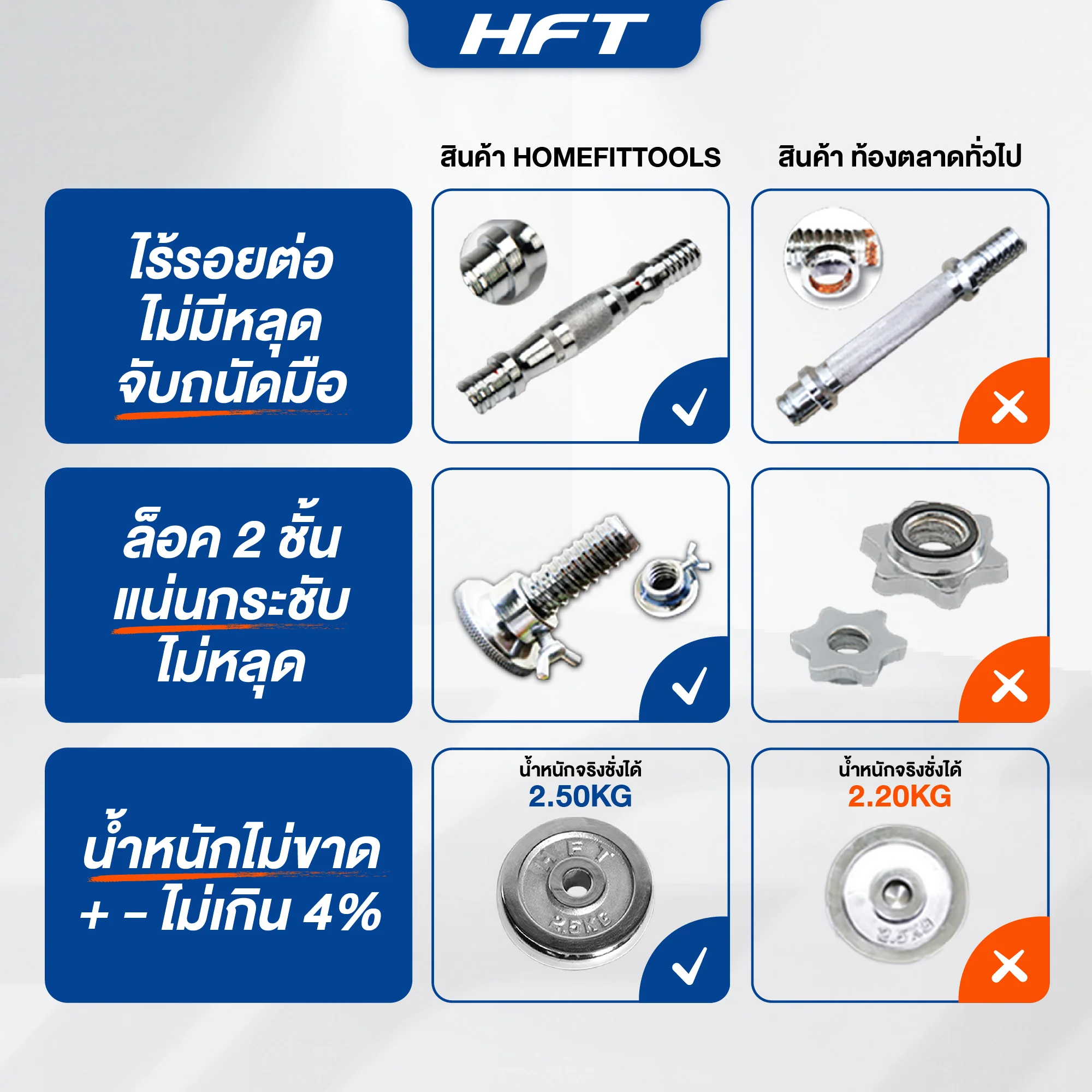 ดัมเบลโครเมี่ยม Chrome ปรับน้ำหนัก รุ่น HFT 30 kg - Homefittools - Black - 30KG