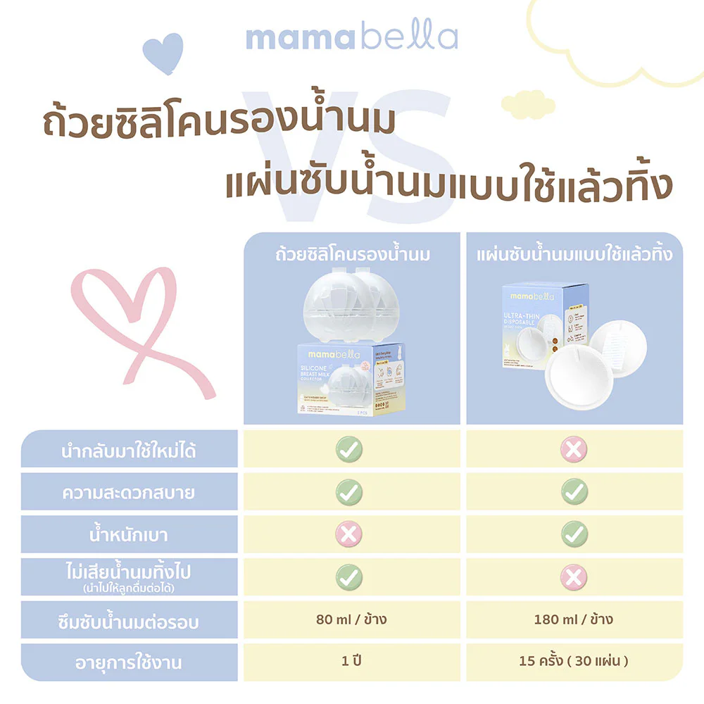 Mamabella Silicone Milk Collector [1Box x 2pcs]
