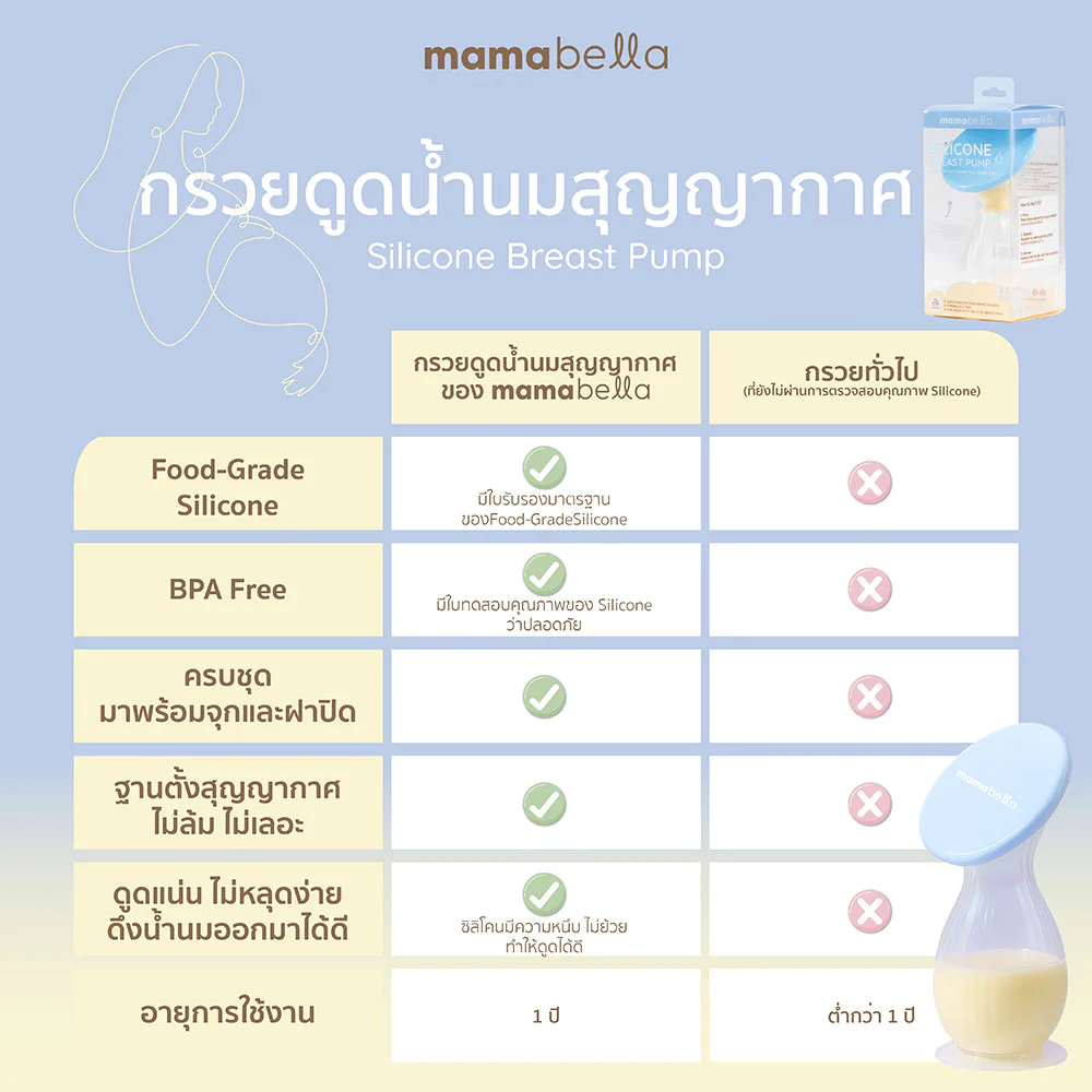 Mamabella Silicone Breast Pump 1pc