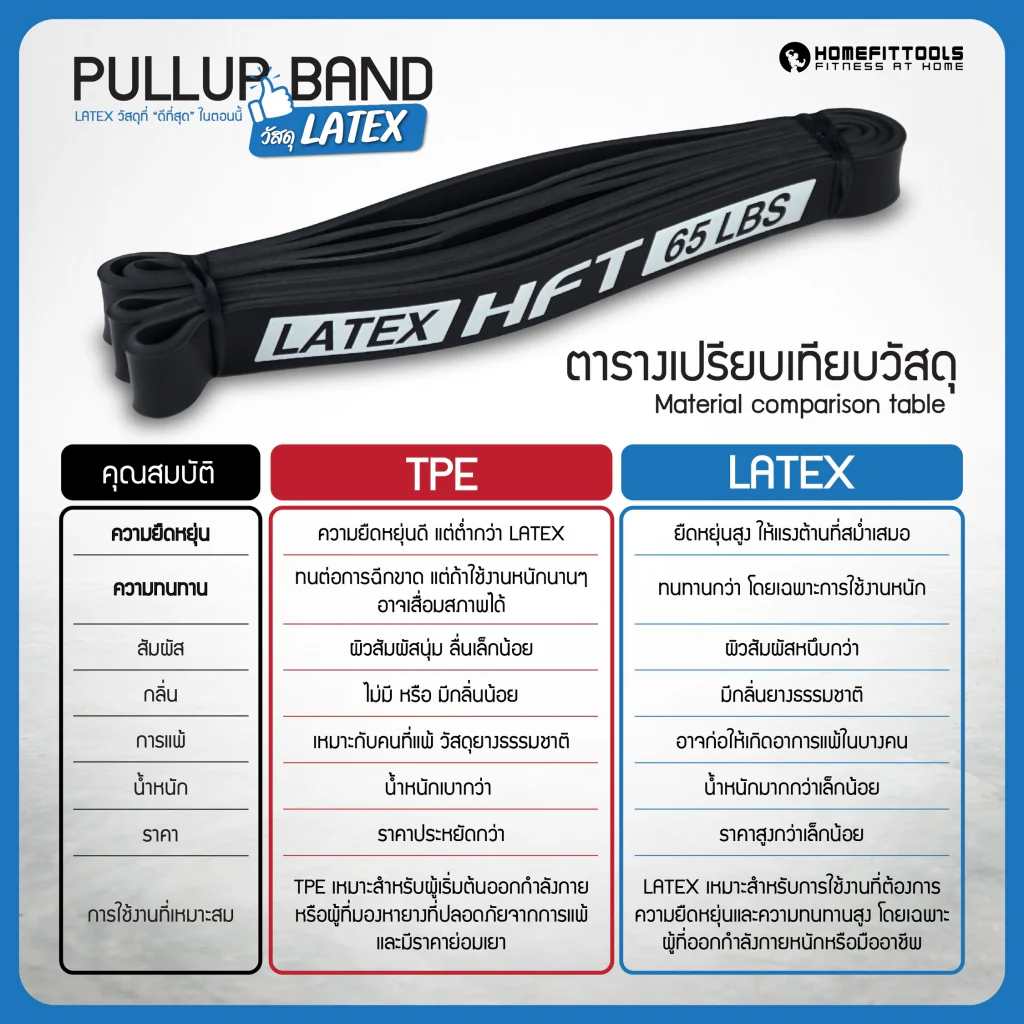 ยางยืดออกกำลังกาย Pull Up Band Latex - Homefittools - Multi color - 15-35 Lbs - Red