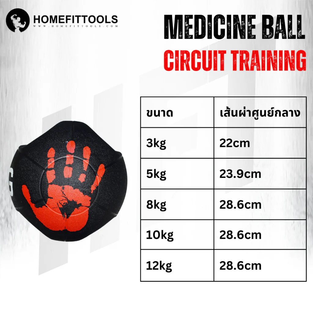 ลูกบอลน้ำหนัก Dual Grip - Homefittools - Black - 10 KG