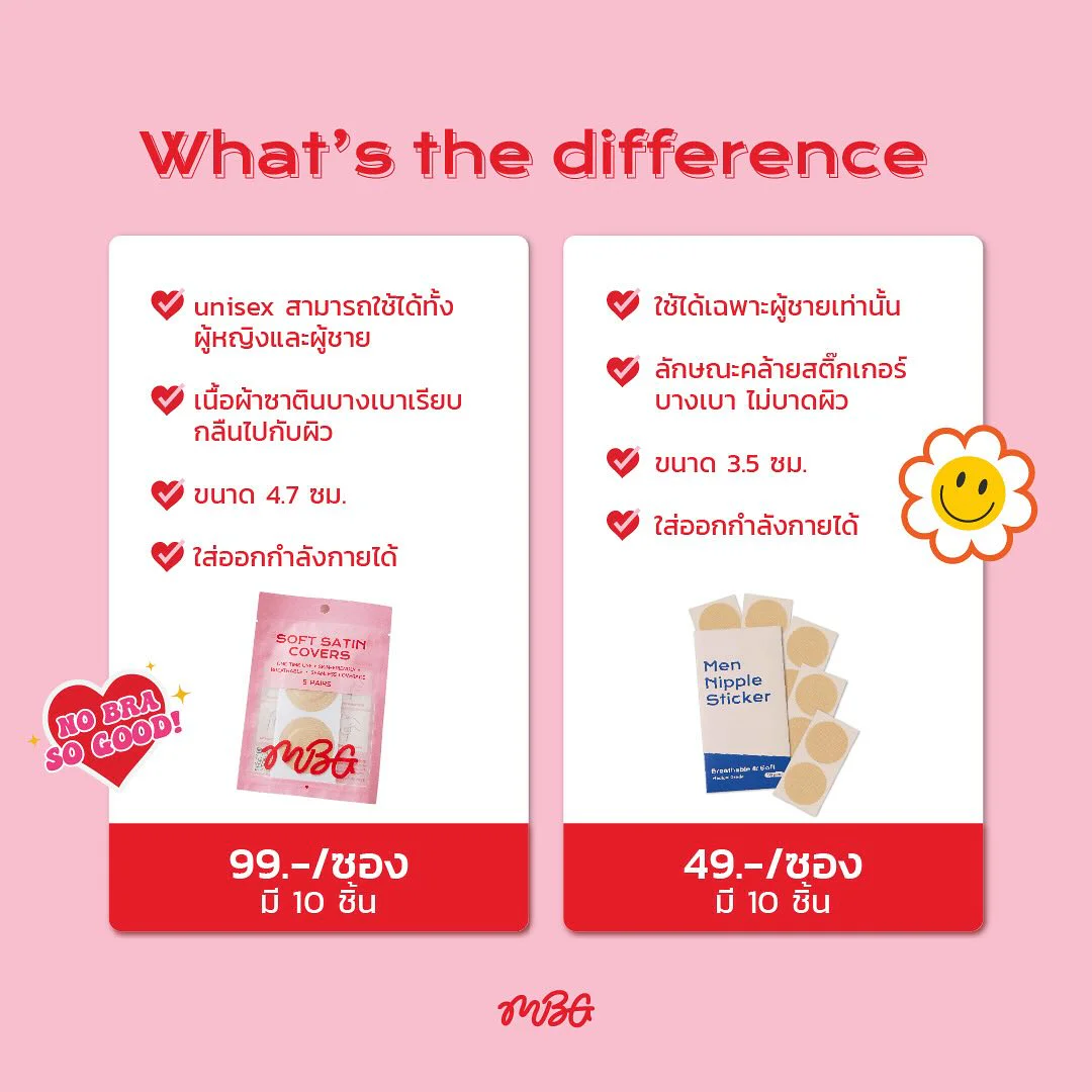 MissBBgirl Men Nipple Sticker 10pcs