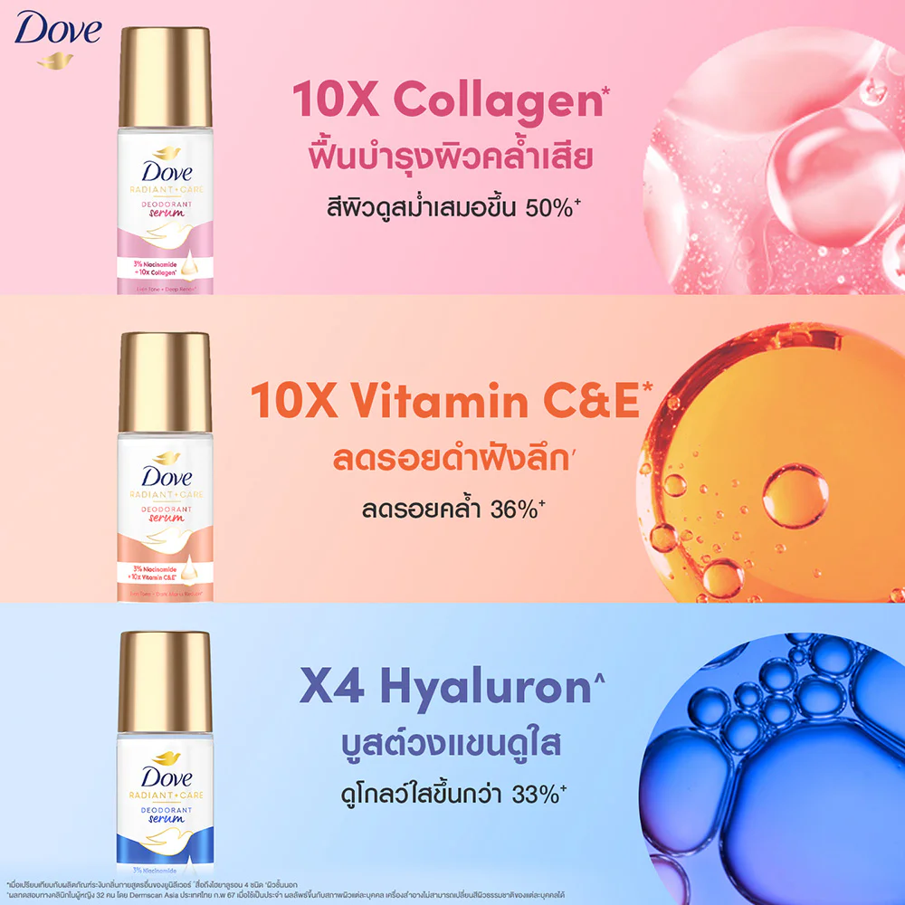 Сыворотка Dove Radiant + Care Deodorant Collagen Roll-On 45 мл