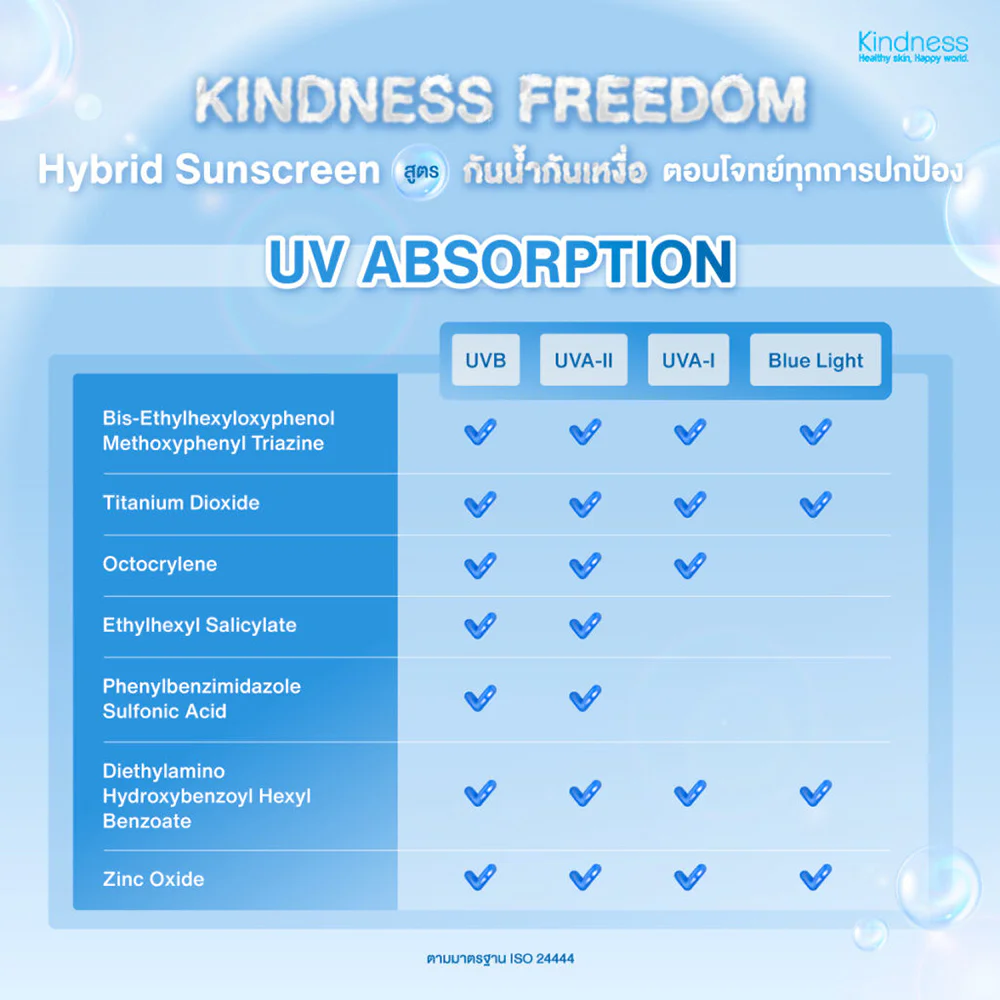 Kindness Freedom Sensitive Airlight Total Protect Sunscreen SPF50+ PA++++ 30ml