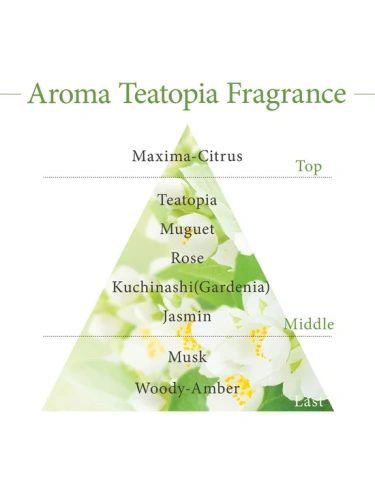 Moisture Flow Lotion 180 mL - 100% оригинал фото 4