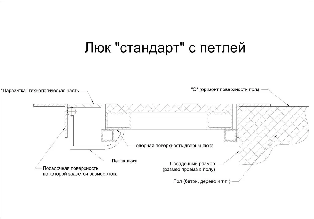Габаритная схема Ревизионный люк Lyuker FLOOR 90x60, напольный