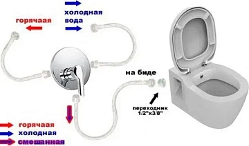 Унитаз-компакт Vitra Serenada 9722B003-7205 с функцией биде  - фото 3