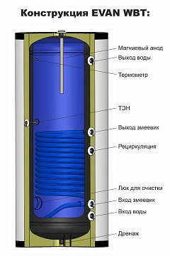 Водонагреватель косвенного нагрева Эван WBT-SV-5000, 8 бар 5000 л  - фото 3