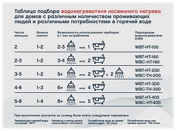Водонагреватель косвенного нагрева Эван WBT-SV-5000, 8 бар 5000 л  - фото 4