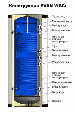 Водонагреватель косвенного нагрева Эван WBС-SV-5000, 8 бар 5000 л  - фото 5