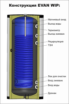 Водонагреватель косвенного нагрева Эван WIP-HT-500, 10 бар 500 л  - фото 4