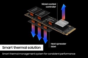 Твердотельный накопитель Samsung 990 Pro 2000 GB MZ-V9P2T0B/AM
