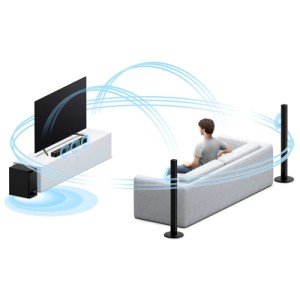 Саундбар Sony HT-S700RF 5.1