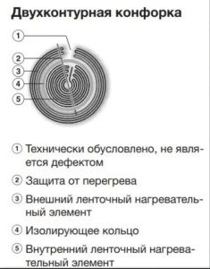 Электрическая варочная панель KM 6520 FR MIELE